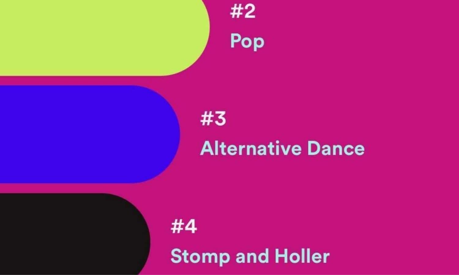 Spotify Wrapped 2020 Genres