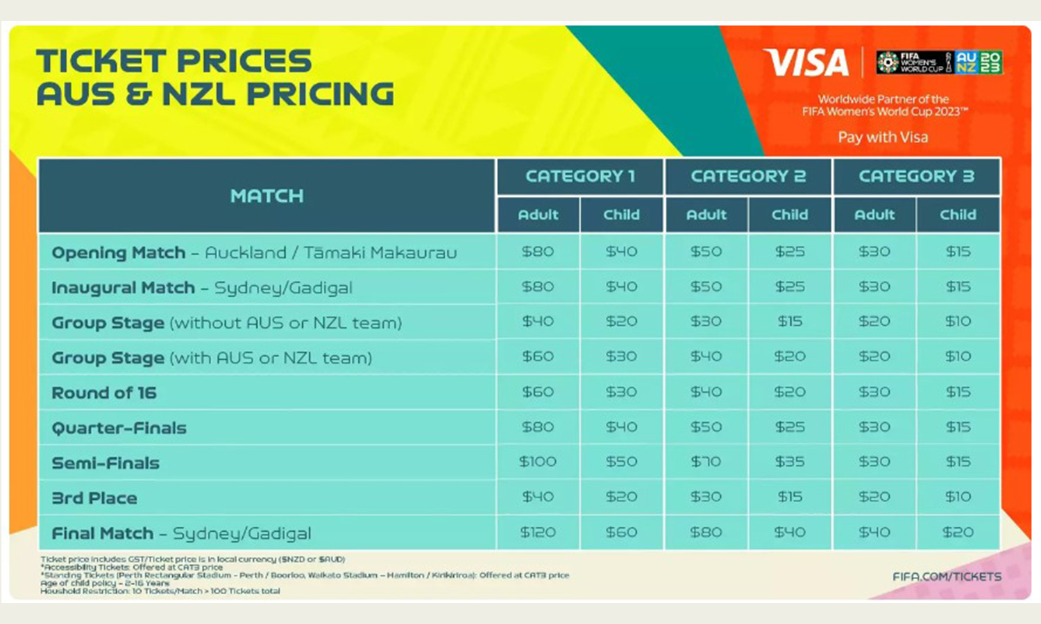Ticket prices for the Fifa women's world cup 2023