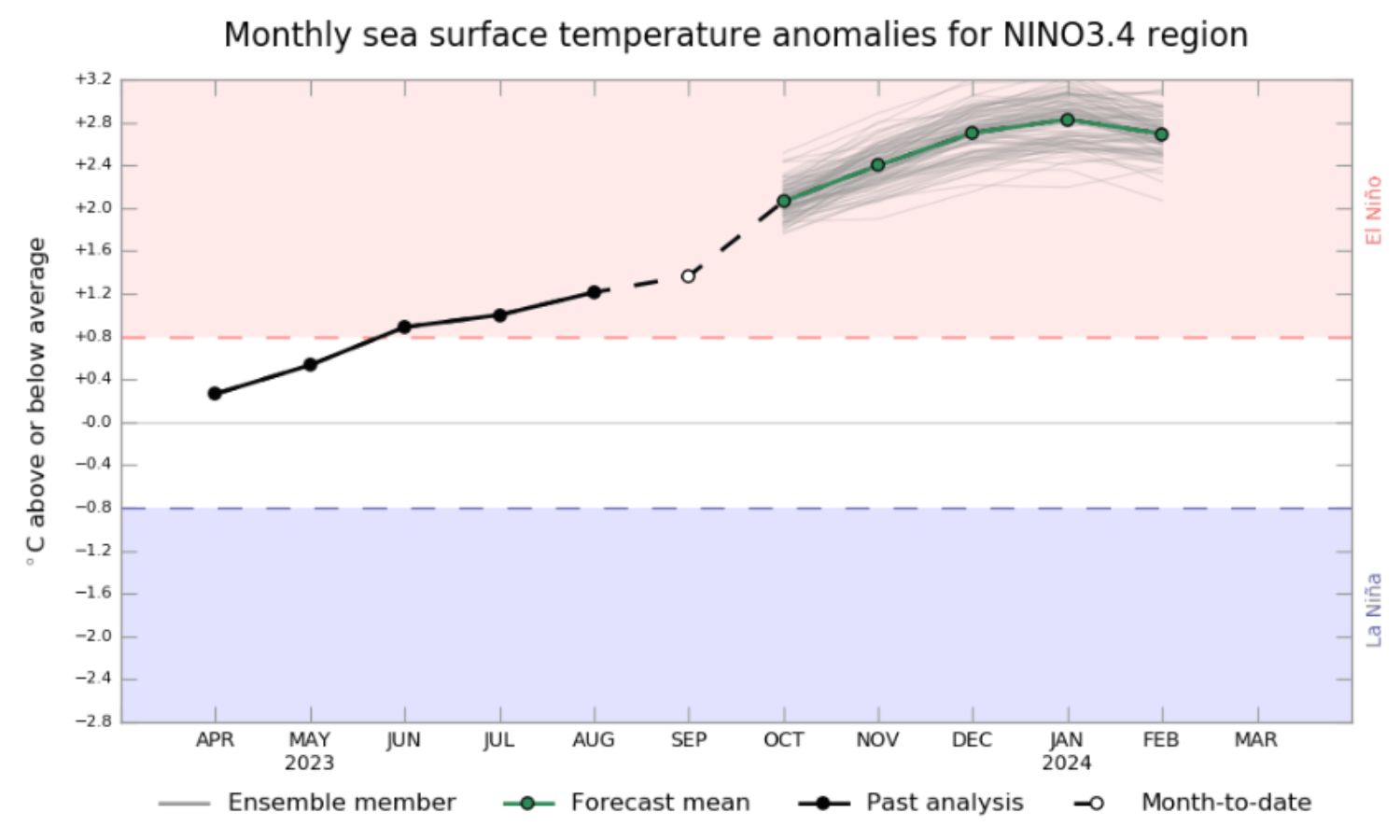 An image showing ocean temperatures in Australia el nino bom.