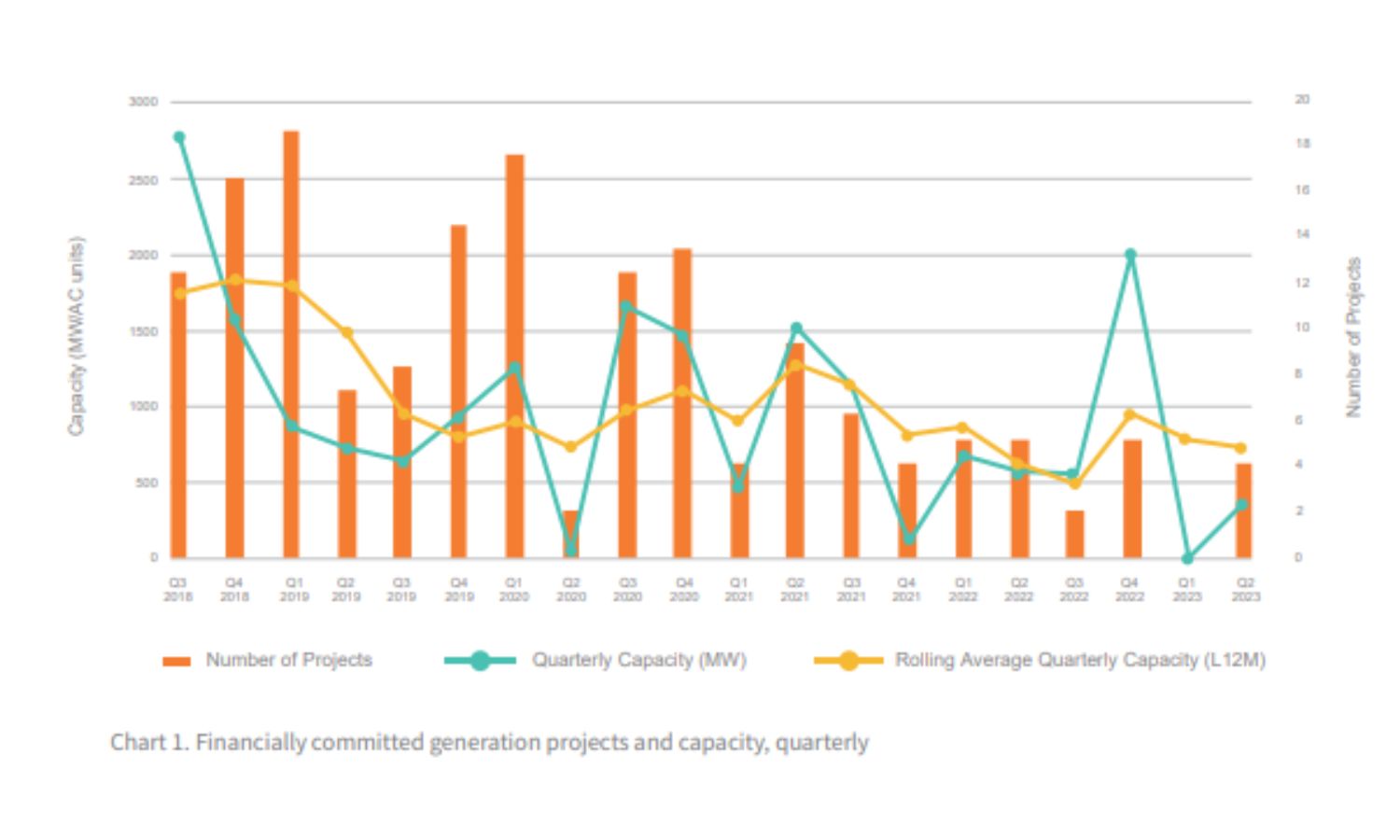 Image showing renewable energy projects in Australia